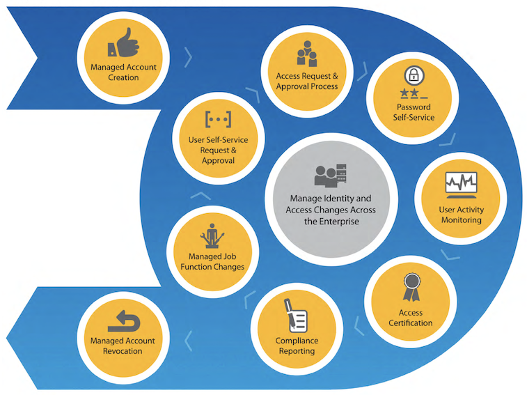 endpoint management solution